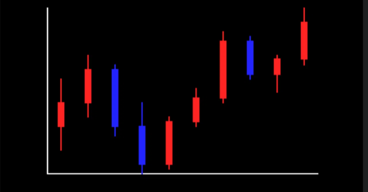 MSX BASIC Program for Stock Charts|@きの
