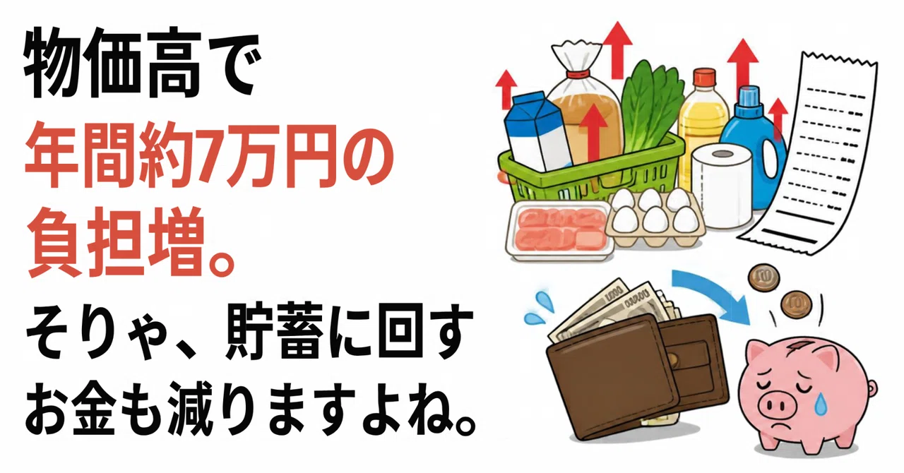 An annual burden increase of about 70,000 yen due to rising prices. No ...