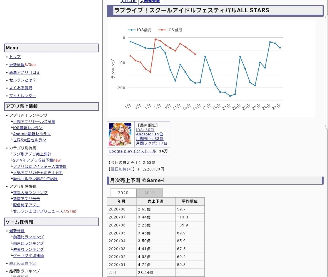 2次元リズムゲーム 系コンテンツの近況と未来予測 Tomomi0115 Note