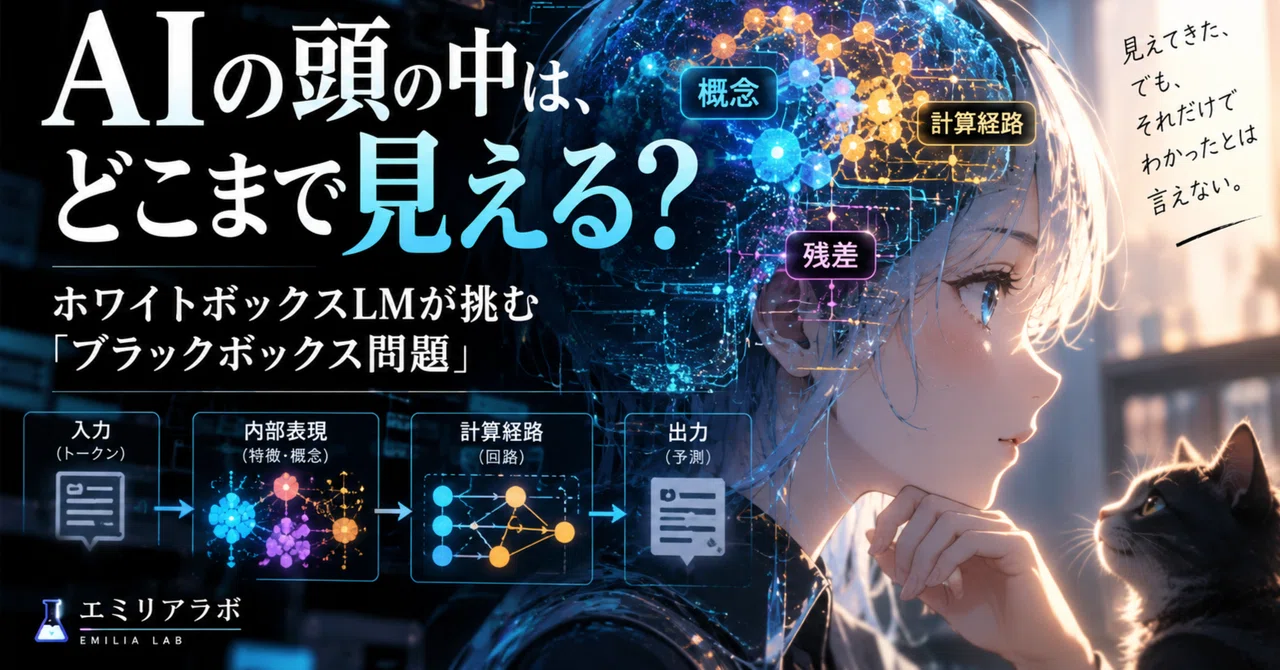 How Much Can We See Inside an AI's Mind? The 'Black Box Problem ...