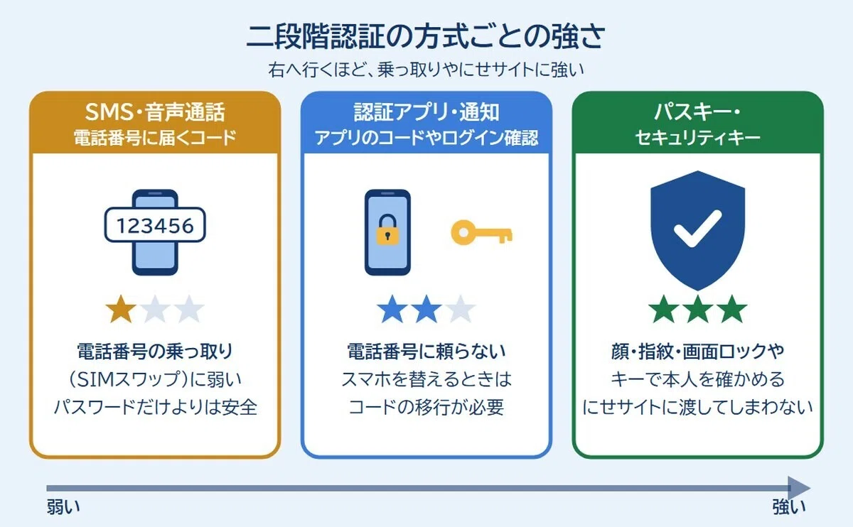 [Google Account Hijacking] Changing your password is not enough. Review ...