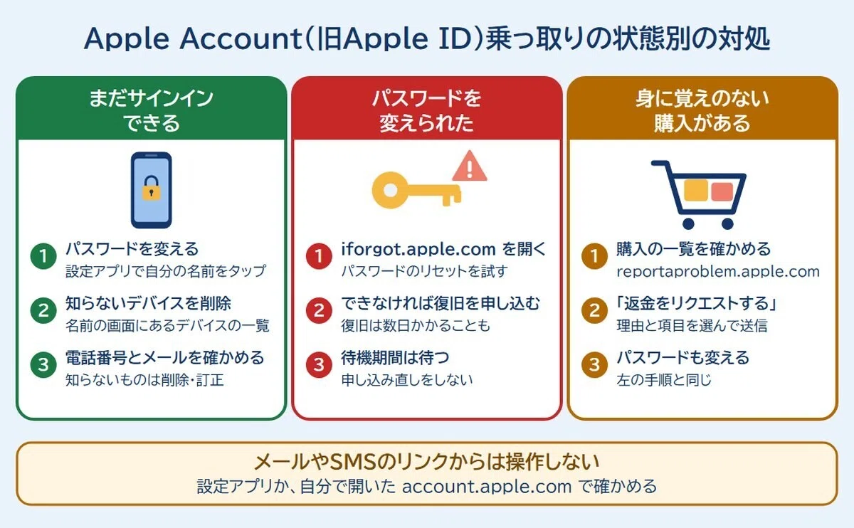 [Apple ID Hijacking] Changing your password is not enough. The 'unknown ...