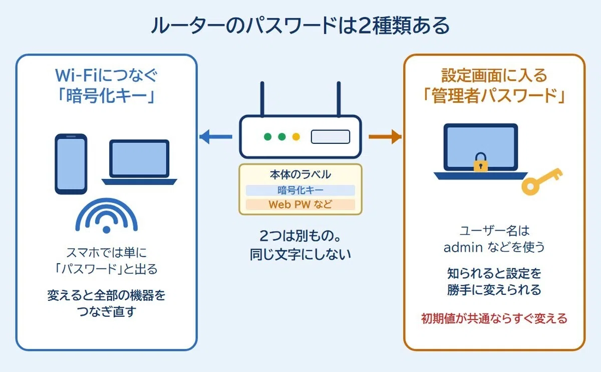 [Router Passwords] Is your parents' Wi-Fi still using the default ...