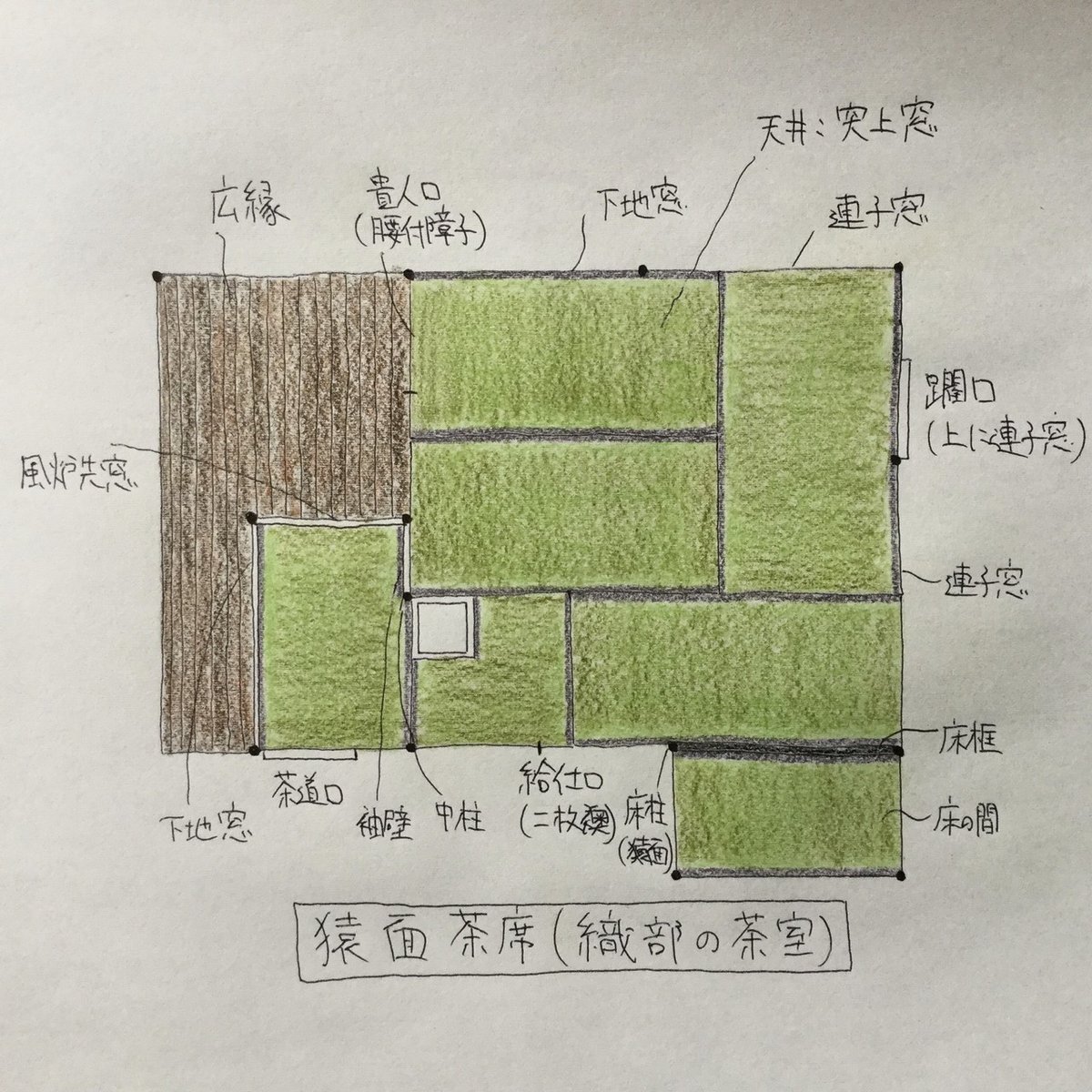猿面茶席(古田織部の元国宝茶室)|茶室建築 Tea-Room 猿面茶席(古田織部の元国宝茶室)|茶室建築 Tea-Room