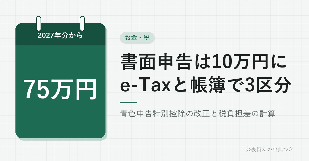Blue Return Special Deduction: Changes to '750,000, 650,000, and ...