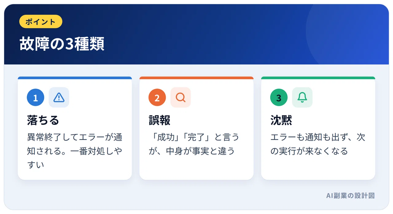 Monitoring Design for AI Automation | A Complete Record of Detecting ...