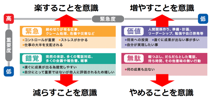 仕事整理整頓術 緊急重要マトリクス オクシン ダメ上司 日本代表 Note