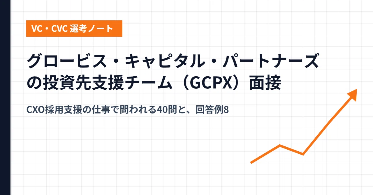 Globis Capital Partners Portfolio Support Team (GCPX) Interview | 40 ...