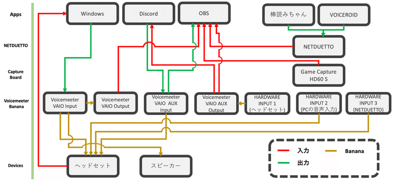 DiscordGoLive配信環境-3