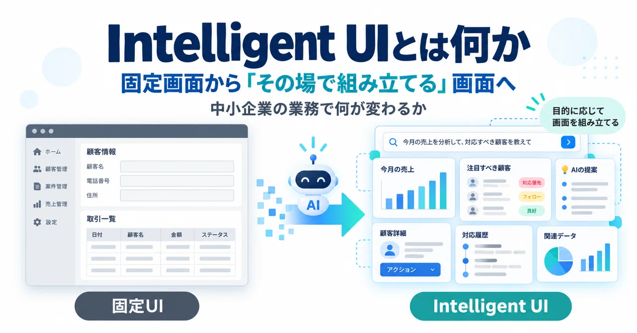 What is Intelligent UI? | From fixed screens to 
