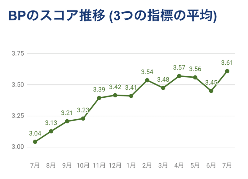 スクリーンショット 2020-08-14 13.47.56