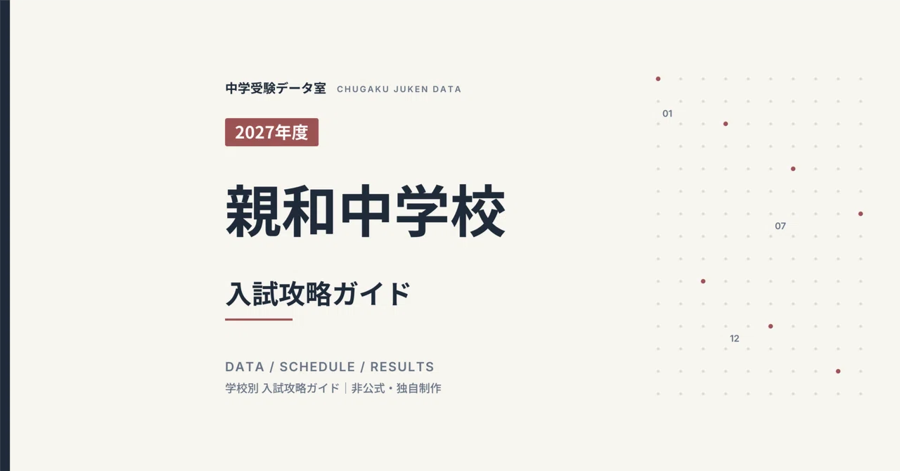 [2027 Academic Year] Shinwa Junior High School Entrance Exam ...