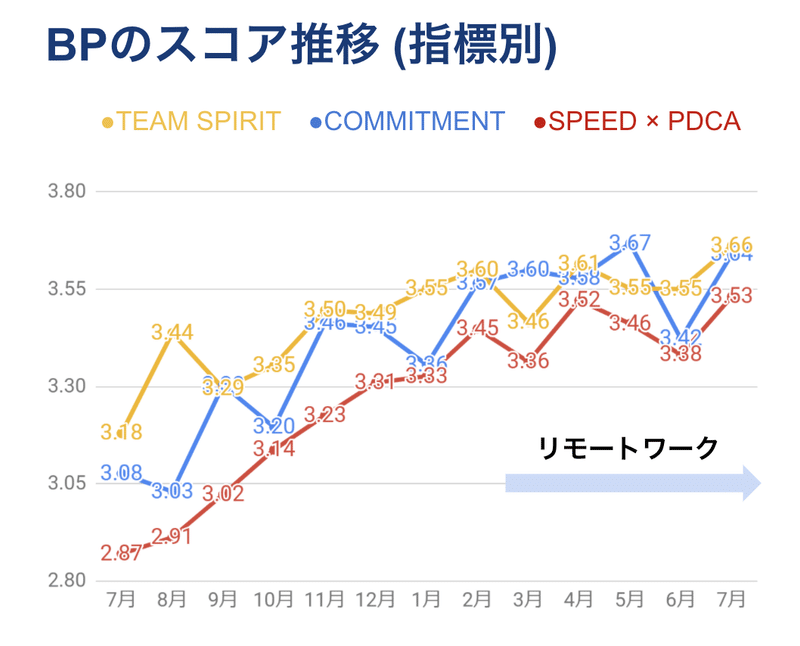 スクリーンショット 2020-08-14 13.51.52