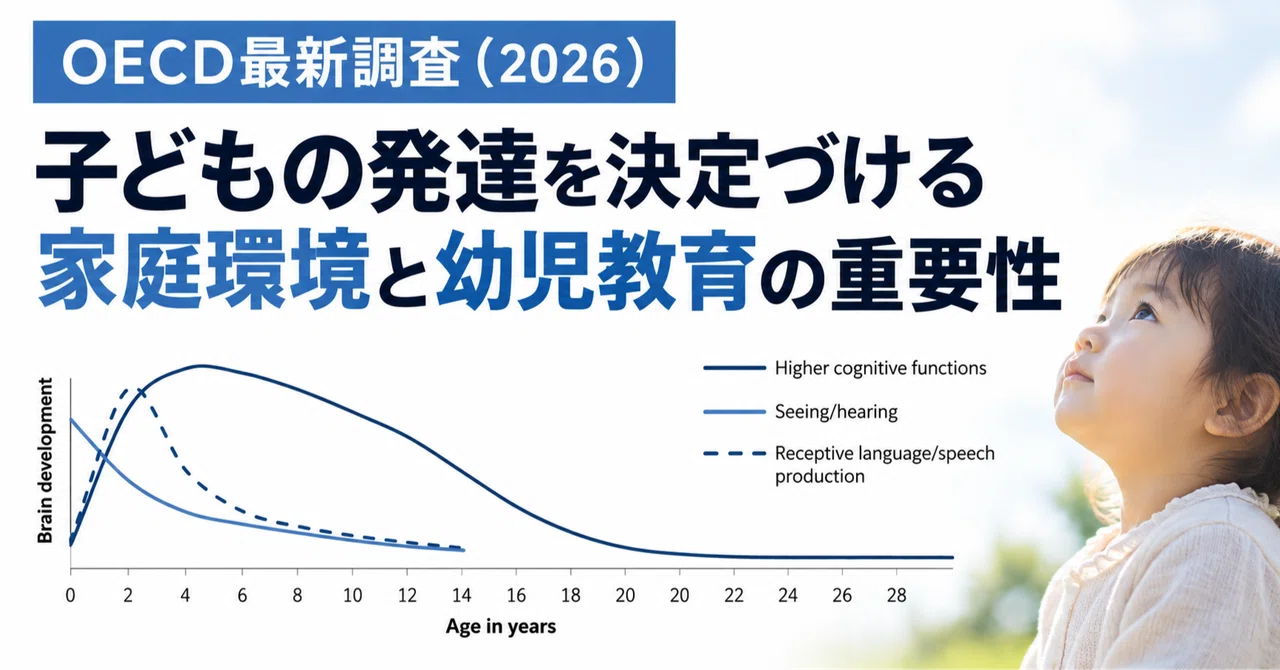 OECD Latest Study (2026): The Importance of Home Environment and Early ...