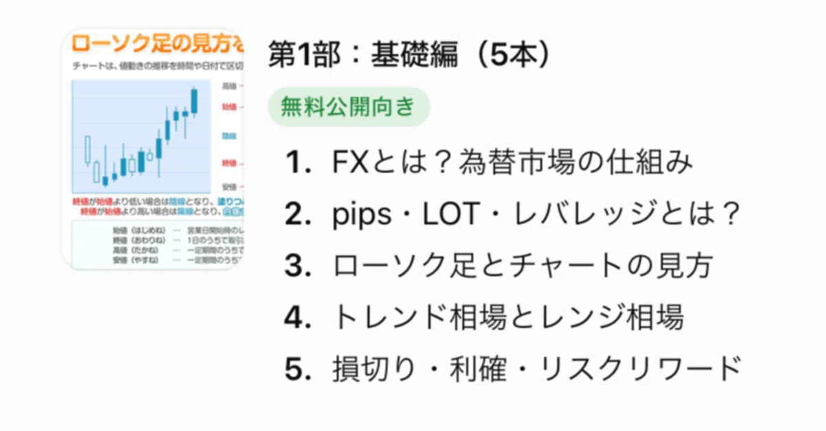 [Basics] How to Read Candlesticks and Charts (Part 3)｜Takayuki Furudate ...