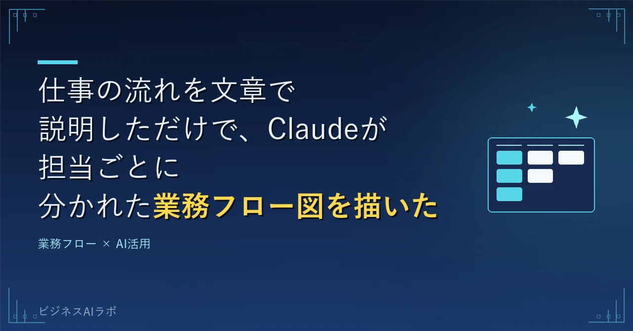 Claude drew a business workflow diagram divided by department just by ...