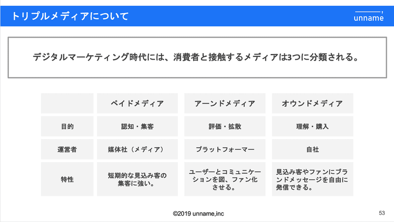 スクリーンショット 2020-08-04 16.14.07