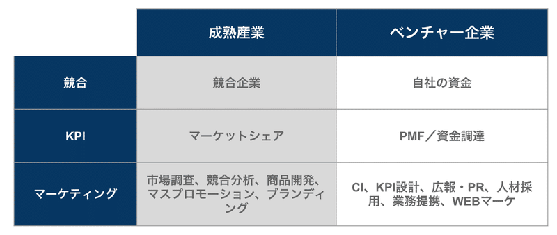 ランサーズさんnote2