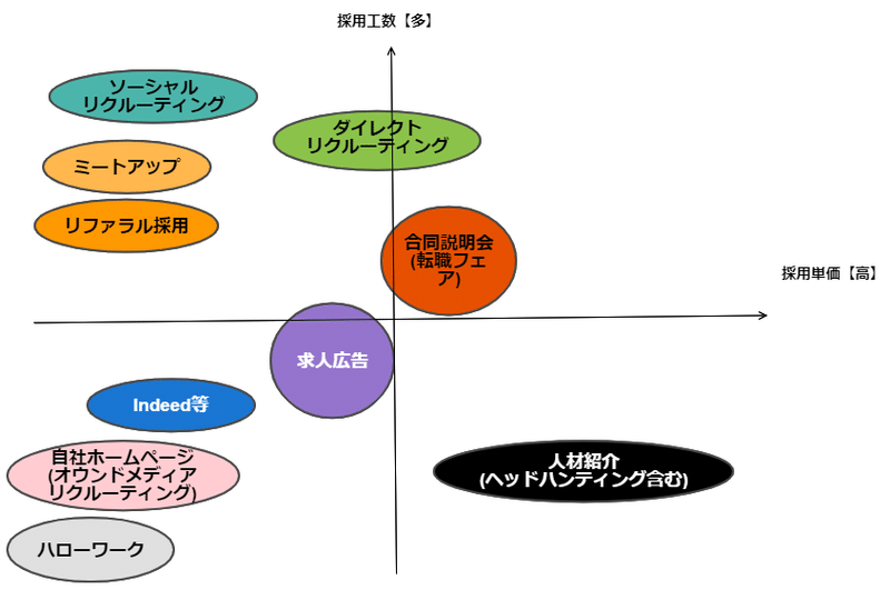 採用手法比較