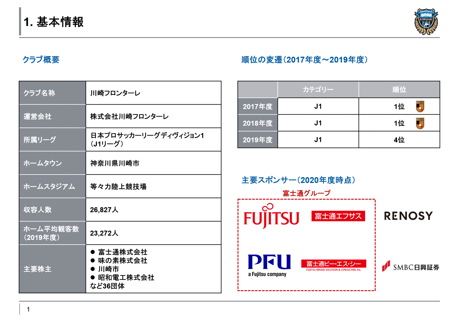 Jリーグ財務分析 川崎フロンターレ編 りく Note