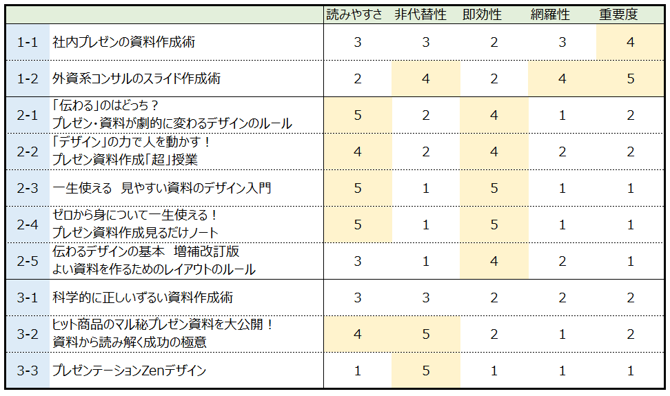 1と2を4本づつ、3を1本のセットでお願いしたいです