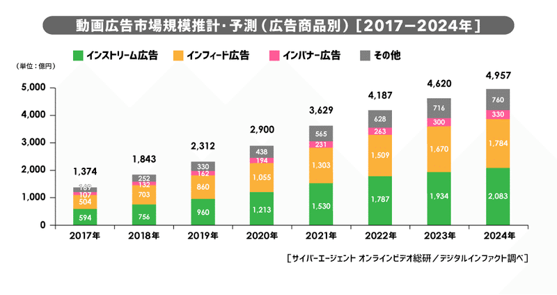 動画編集者は増えすぎてオワコン 動画のクオリティをバク上げさせる方法 カスタマくん Note 動画編集者は増えすぎてオワコン 動画のクオリティをバク上げさせる方法 カスタマくん Note