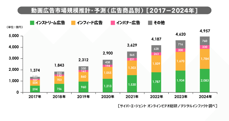 動画編集者は増えすぎてオワコン 動画のクオリティをバク上げさせる方法 カスタマくん Note