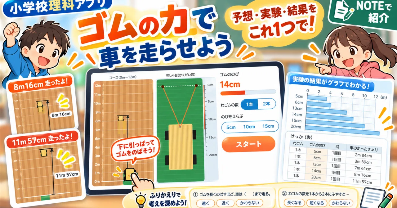 [3rd Grade Science] Let's make a car run with the power of rubber! I ...