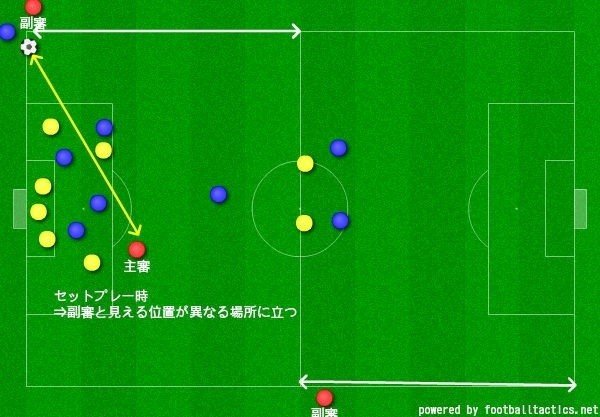 レフリー立ち位置③