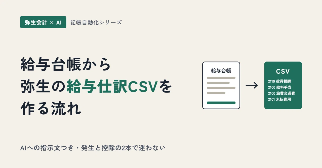 Workflow for creating Yayoi Accounting payroll journal CSVs from ...