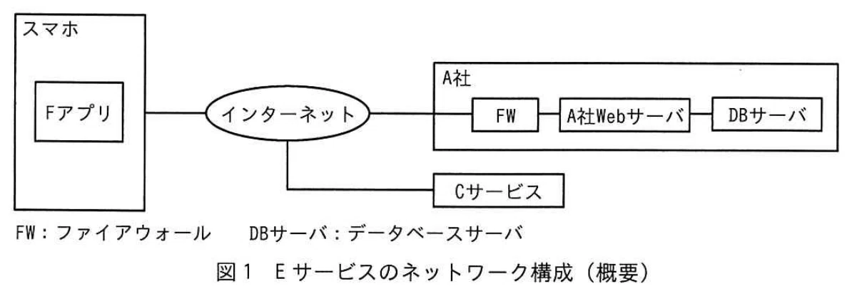 [Spring R7 Afternoon Q3] Protecting Secrets in Smartphone Apps—Detailed ...