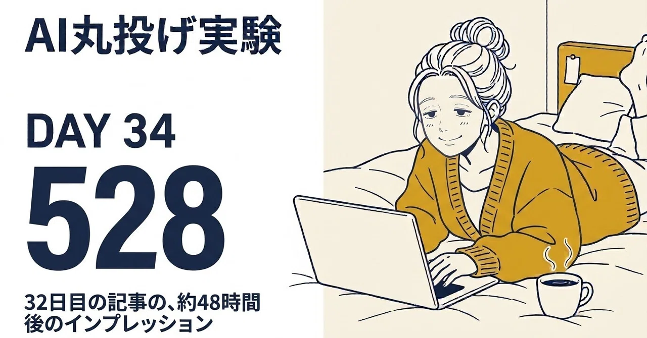 34日目。Threads・Xの投稿を忘れた日の33日目の記事は、約23時間でインプレッション83。32日目は2日目に278→528に。売上は0 ...