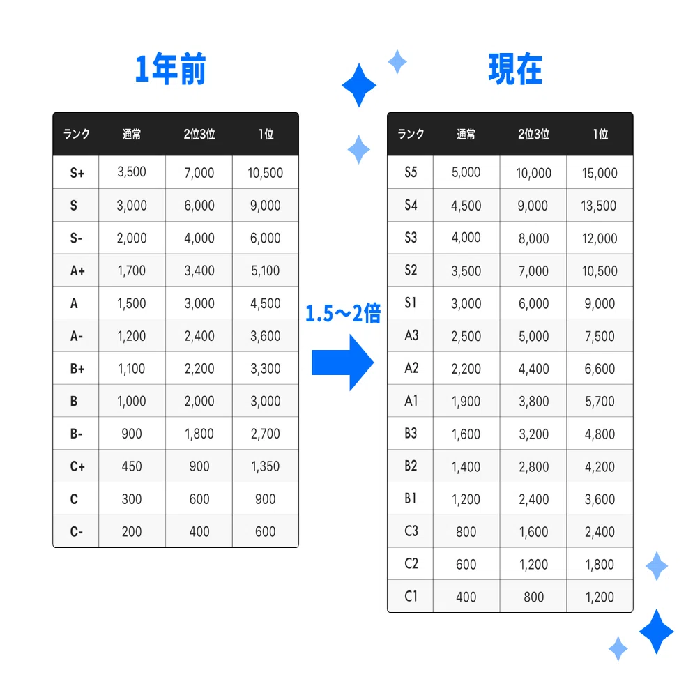 ぽちゃねる確認用 おやすみチケットを増量してもらえませんか？ #プロデューサーQA ぽこ