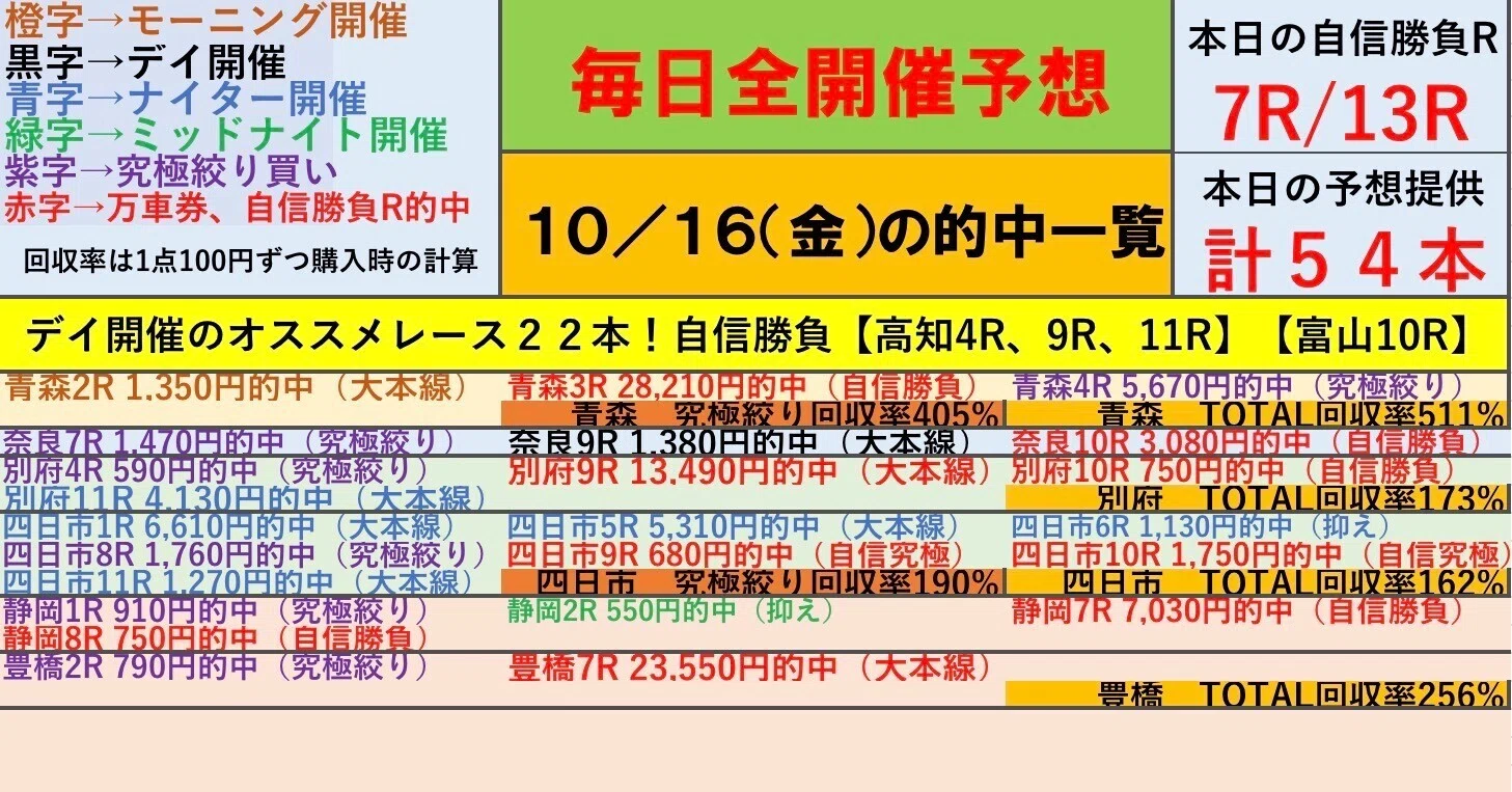 本日 の 競輪 予想