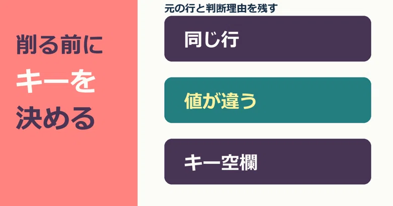 Before Having AI Remove Duplicates | Key Design Sheet, Fictional 6 Rows ...