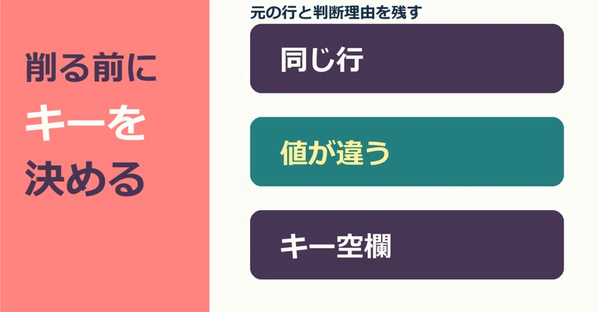 Before Having AI Remove Duplicates | Key Design Sheet, Fictional 6 Rows ...