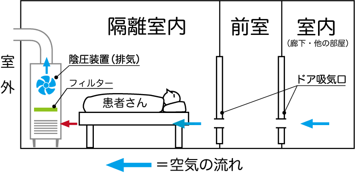 特許を出願しました 家庭で簡易的な隔離室をつくれる換気扇 郁子匠 小説家 Note 特許を出願しました 家庭で簡易的な隔離室をつくれる換気扇 郁子匠 小説家 Note