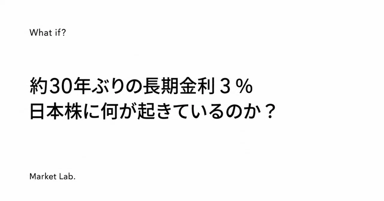 Long-term interest rates at 3% for the first time in about 30 years ...