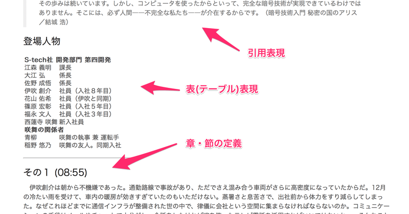 #2  なるべく簡単に出版する