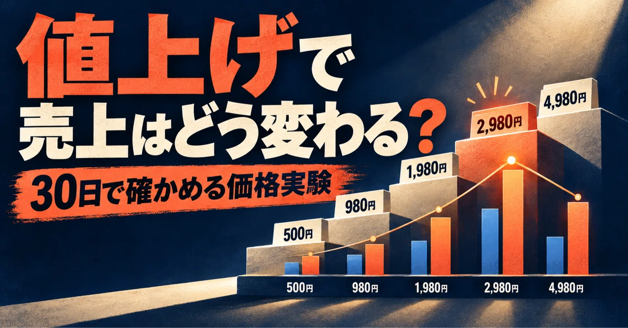 有料noteを500円から4,980円へ値上げすると売上はどう変わる？30日検証の設計法｜読まれるAI画像ナビ＠フォロバ100【画像生成× ...