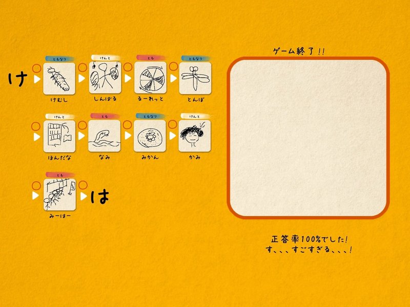 同級生と リモート絵しりとり で盛り上がり そして燃え尽きた話 Tekikakuのノート Note 同級生と リモート絵しりとり で盛り上がり そして燃え尽きた話 Tekikakuのノート Note
