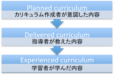 番外編 英国家庭医療学会指導医養成講習会 Part 2 K Note
