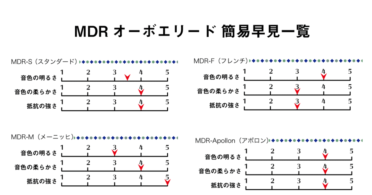 MDRオーボエリード一覧｜ManDoubleReedProducts
