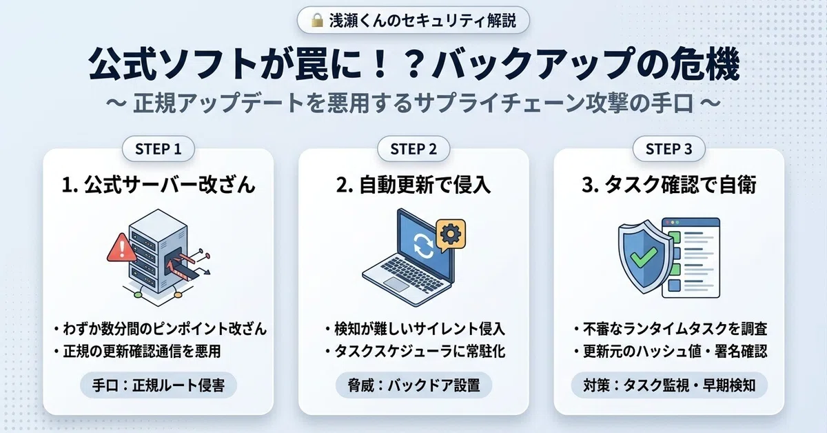💡 [Morning Security Briefing] Official Update Turned into a Trap!? The ...