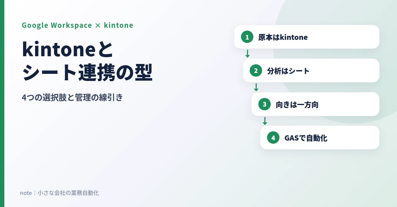 How to Integrate kintone and Google Sheets: 4 Options and How to Decide ...