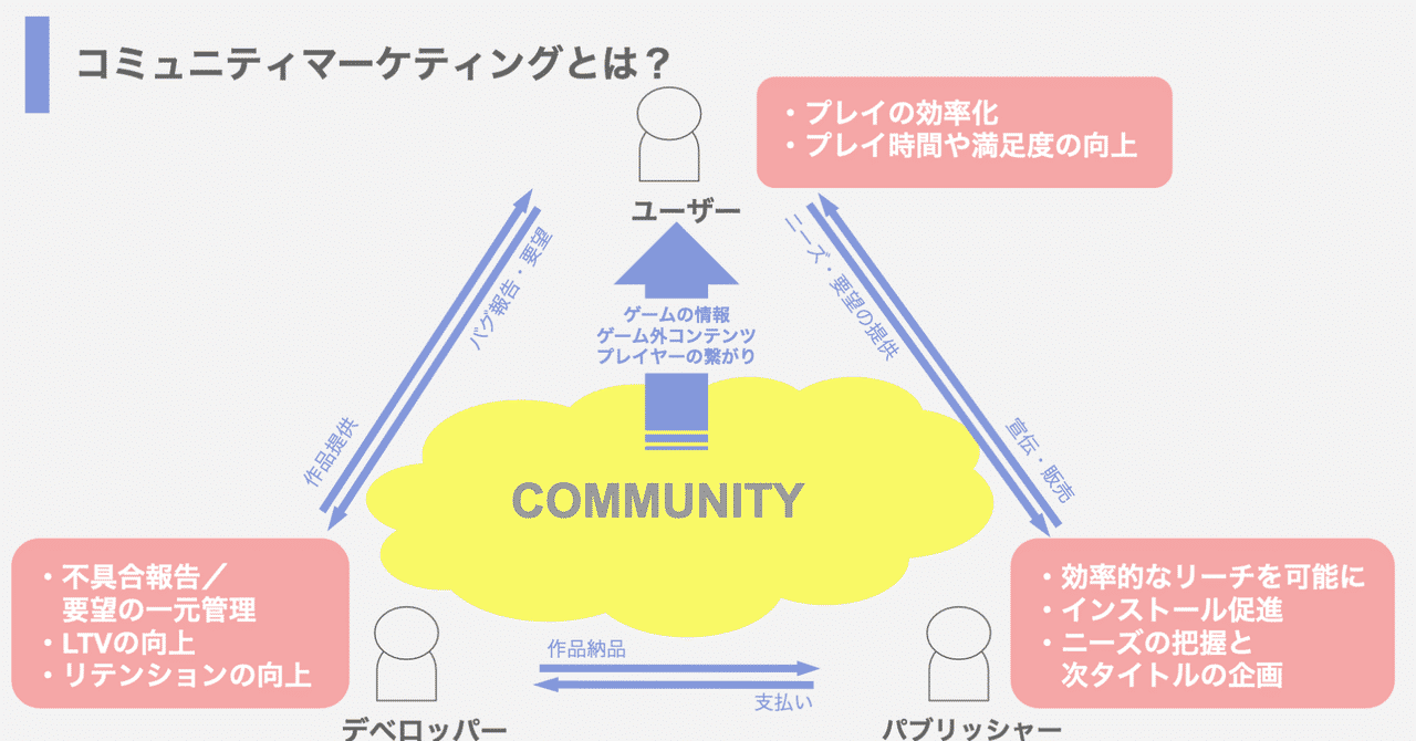 ディスコード の新着タグ記事一覧 Note つくる つながる とどける