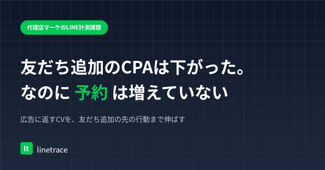 CPA for friend additions has dropped. Yet, reservations haven't ...