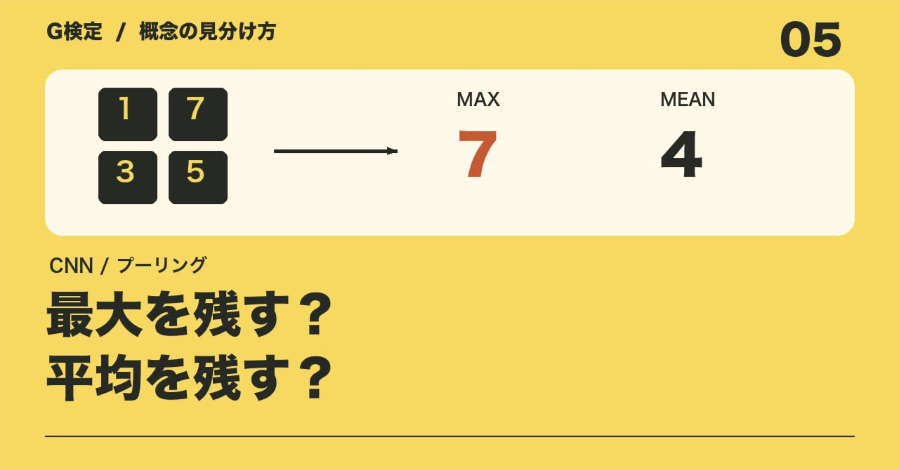 Vaesage G-Certification | What do Max Pooling and Average Pooling retain?|ぼり助