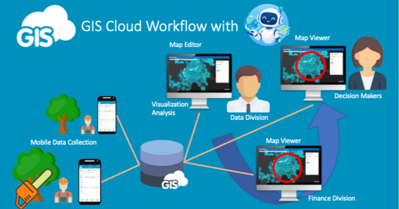 [GIS Cloud] Field surveys recorded with photos and voice — GIS Cloud's ...