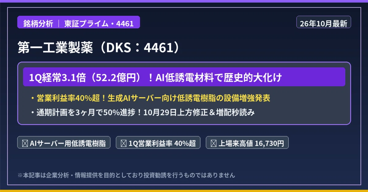 [Stock Analysis] 1Q Ordinary Profit 3.1x (5.228 billion yen)! Why Dai ...